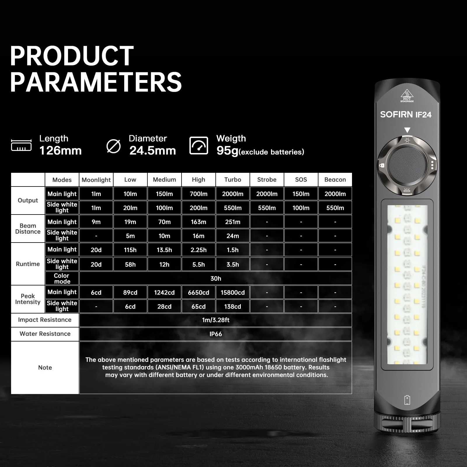 Latarka wielofunkcyjna EDC Sofirn IF24 2000lm RGB + akumulator
