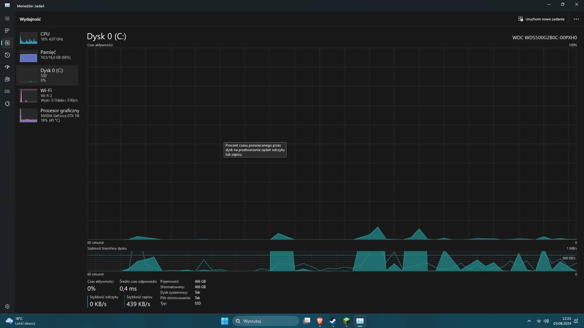 Komputer Gamingowy. ryzen 5 3600, gtx 1660 Ti