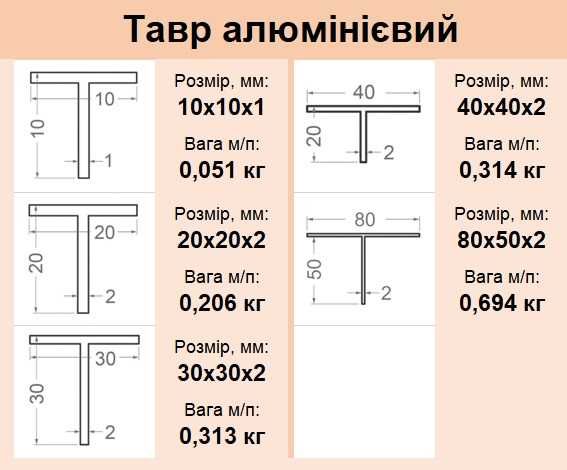 Тавр, Двотавр алюмінієвий - Профіль - Алюминиевый профиль