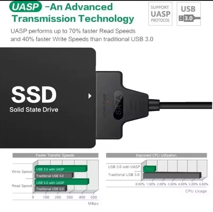 Новые внешние карманы USB 3.0 для HDD/SSD 2.5"