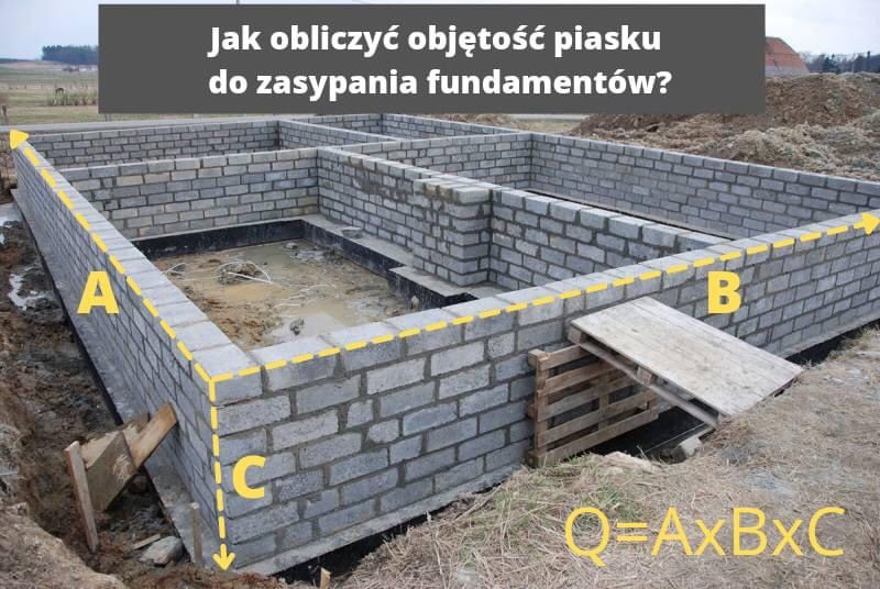 Piasek kopany zasypowy, zasyp fundamentów