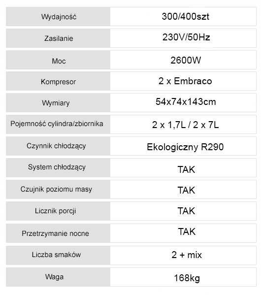 Maszyna do lodów włoskich PRO ANGEL 2 - Ekspozycja
