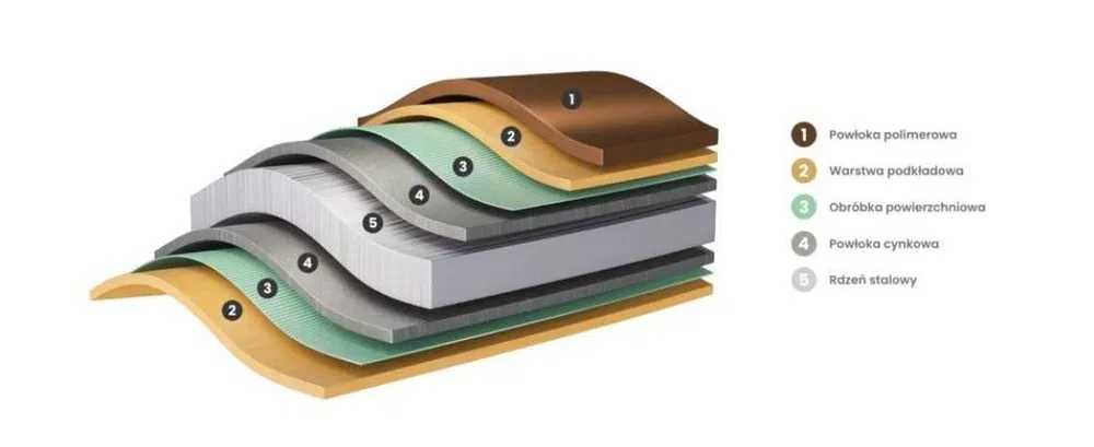 Blacha trapezowa T18 RAL7016 Mat