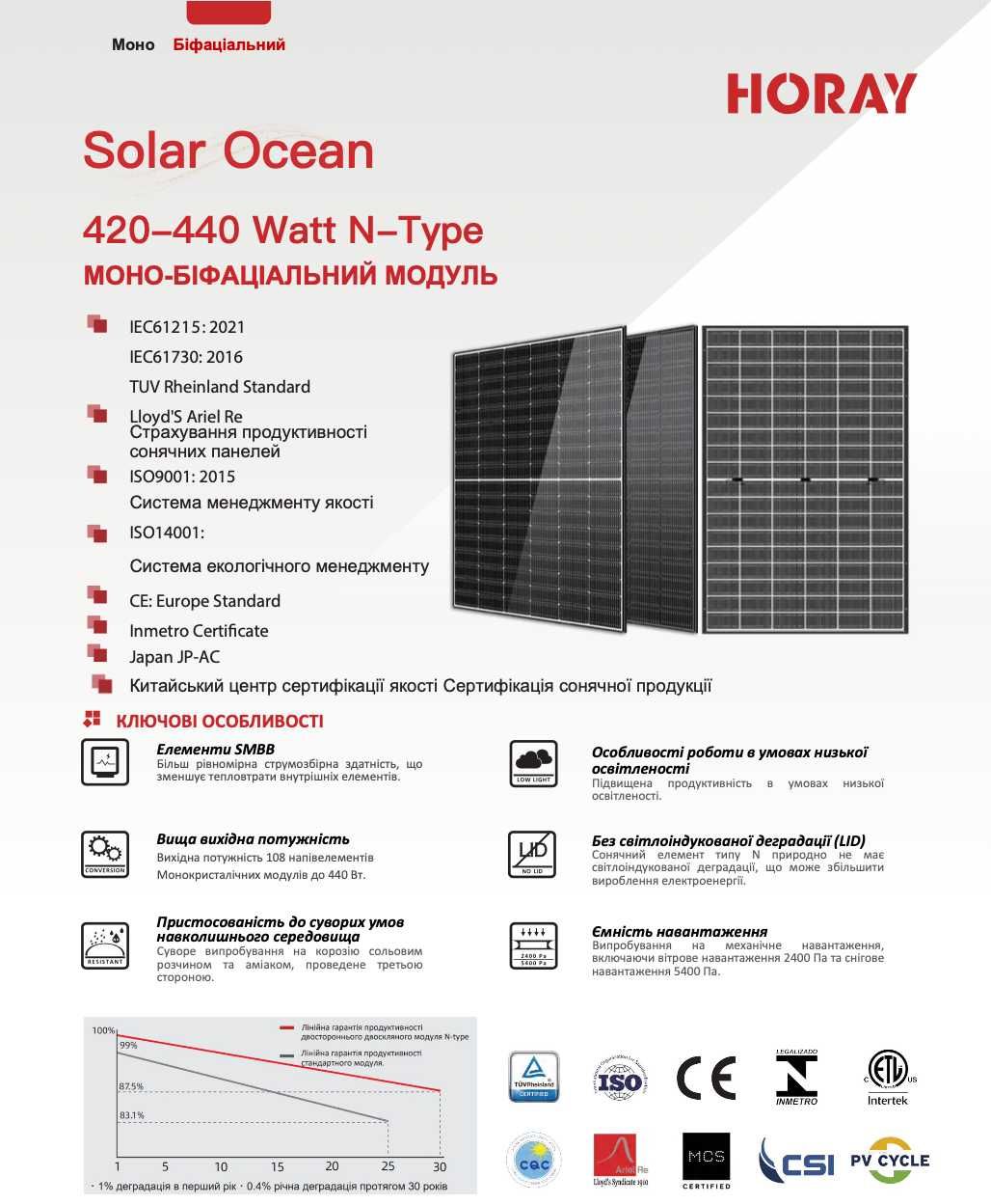 В Черкасах! Сонячна панель Horay Solar 435 W N-Type. Солнечная панель