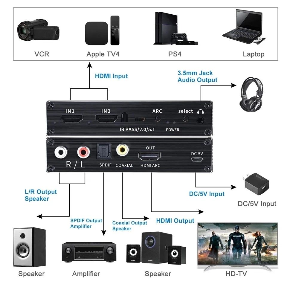 Аудио экстрактор 4К HDMI, TOSLINK, SPDIF адаптер ARC, переключатель