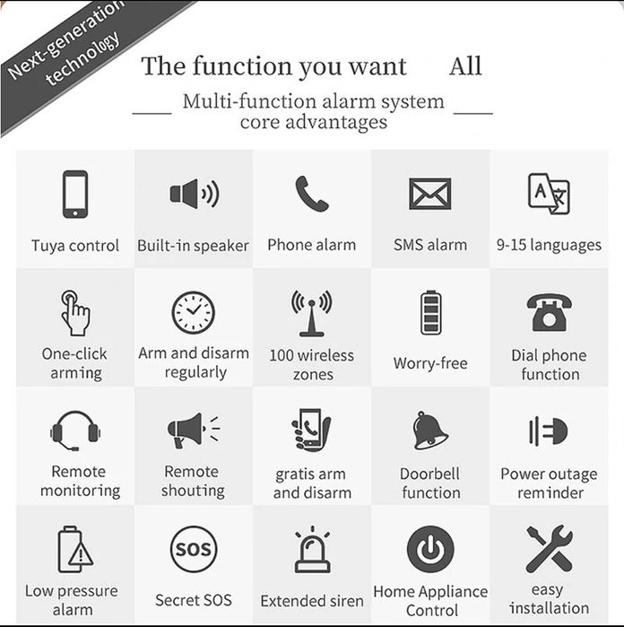 Kit de Alarme Inteligente GSM Tuya/Smartlife Alexa e Google NOVO
