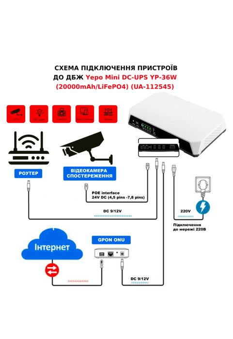 ДБЖ для роутера YEPO Mini DC-UPS YP-36W 20000mAh