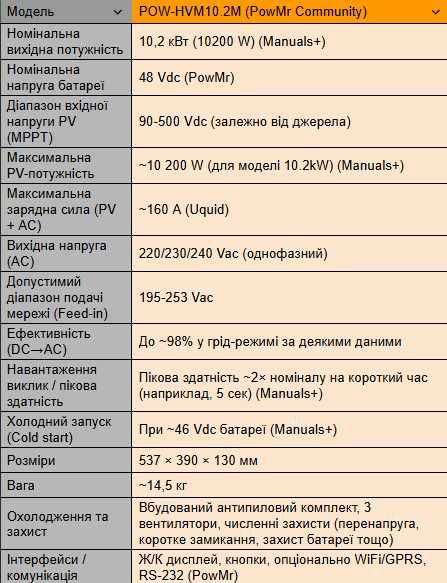 Інвертор гібридний 2 в 1, з MPPT контролером. 10,2 кВт (10200 W)