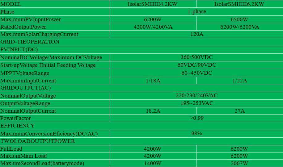 Easun 4.2KW solar inverter  24VDC hybrid 120A off grid On Grid