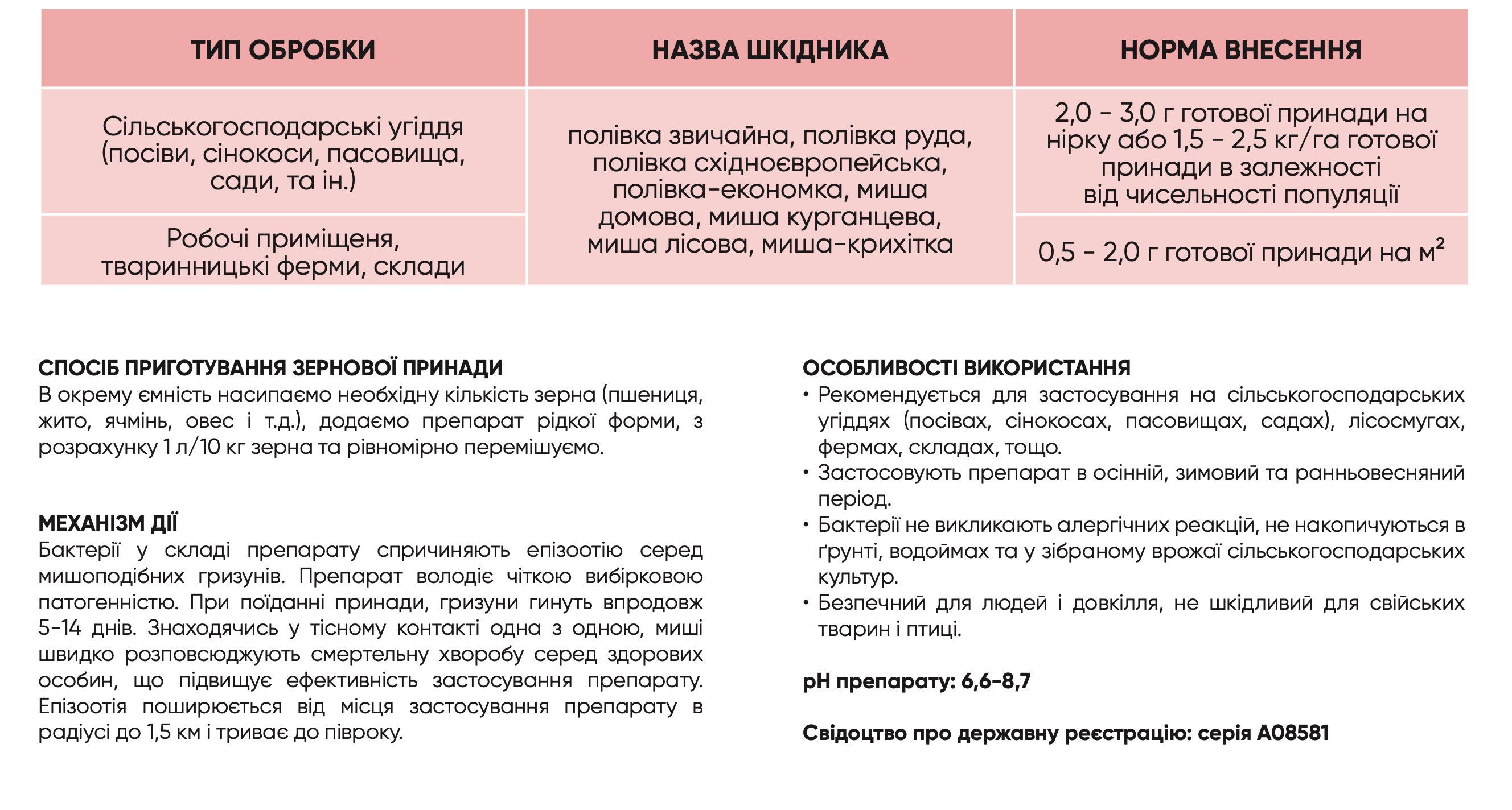 Раттер от мышей и других грызунов