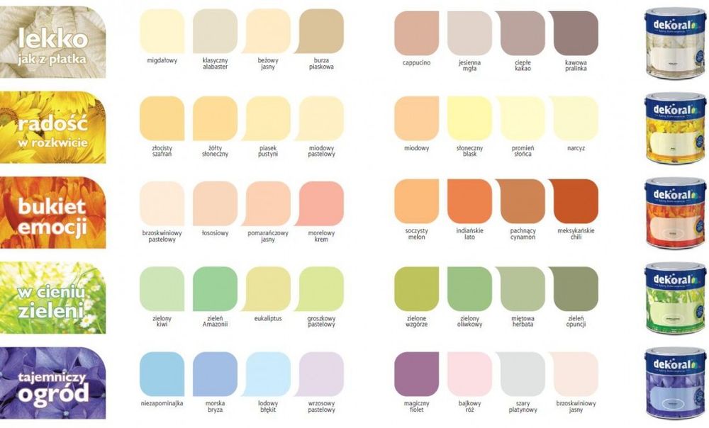 Dekoral Farba Moc Koloru 5l 21 Cytrynowa Beza