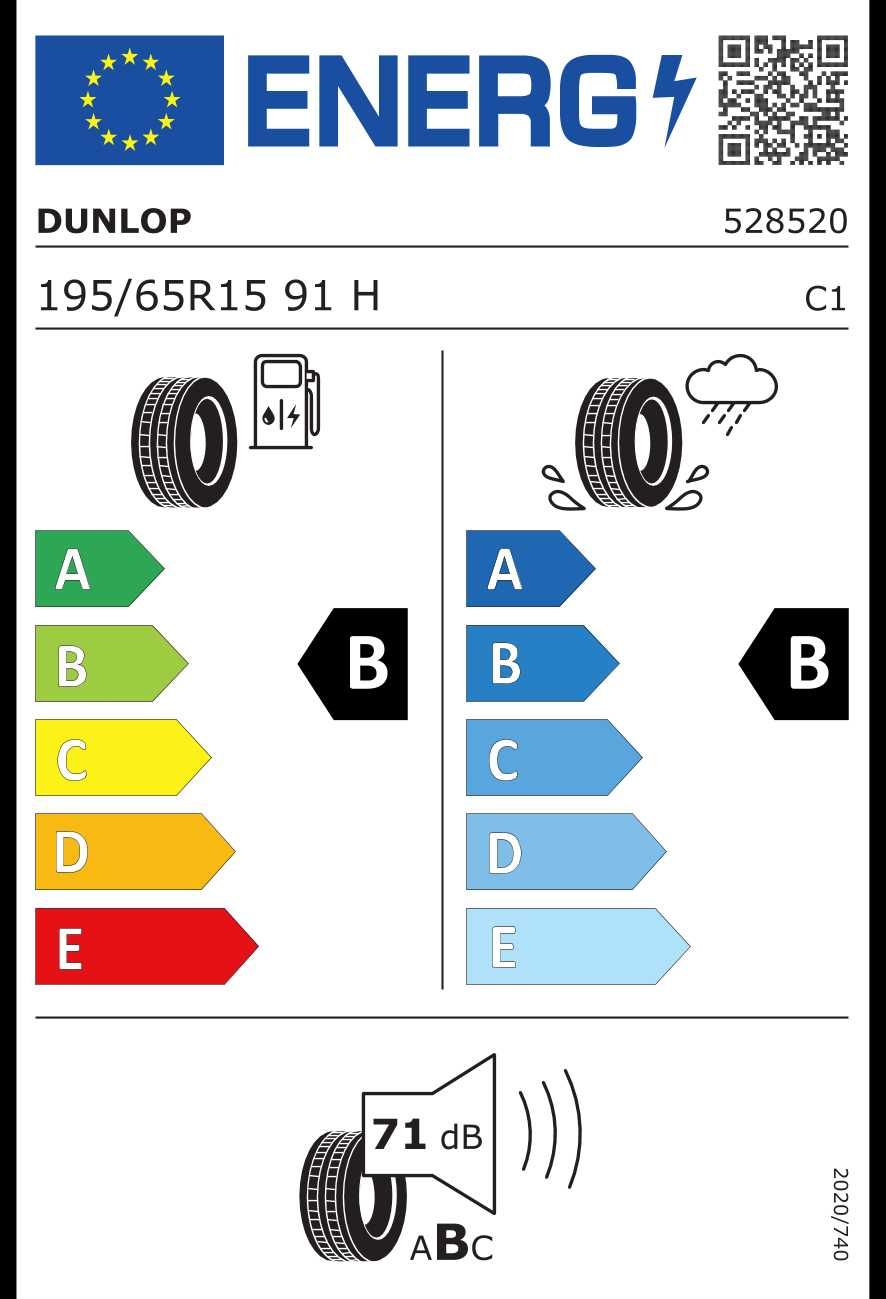 2szt nowe opony letnie 195/65R15 91H Dunlop Bluresponse Warszawa