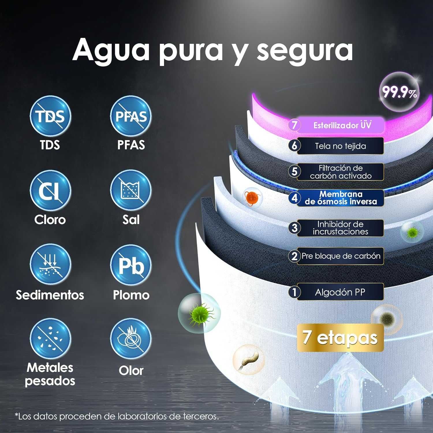 Waterdrop WD-A1  - Purificador de Água NOVO - Água Fria e Quente