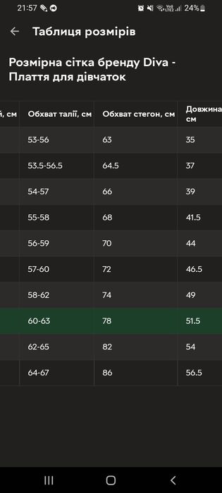Плаття біле для дівчинки,на перше причастя