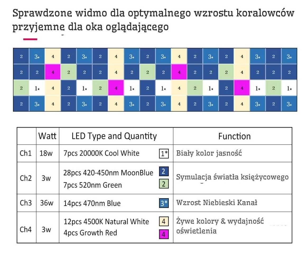 LAMPA do akwarium MORSKIEGO Led Fluo S50 60W + Pilot