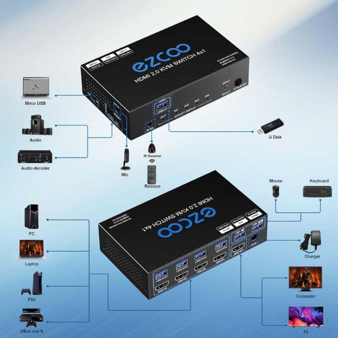 KVM HDMI світч, перемикач
