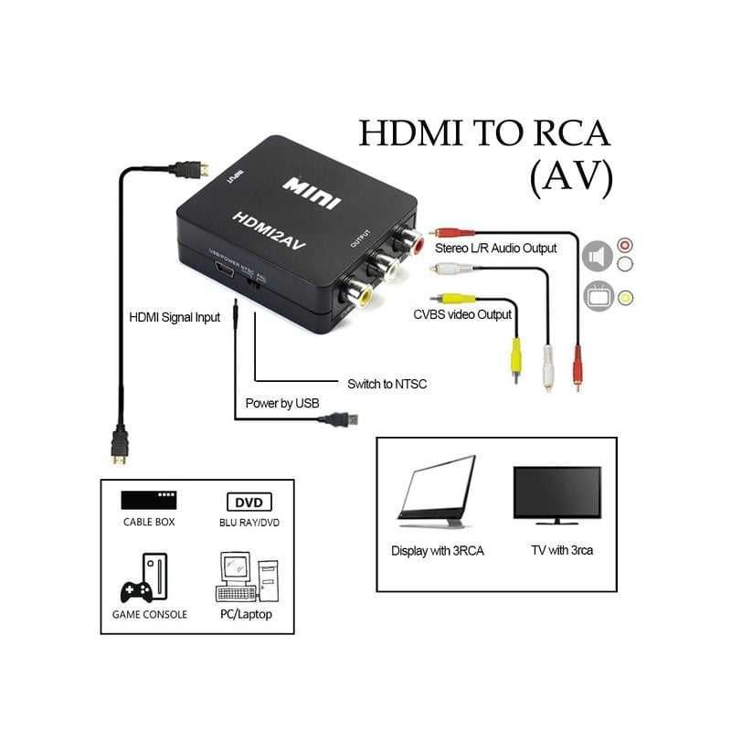 HDMI на AV RCA 1080P для Playstation 3,4