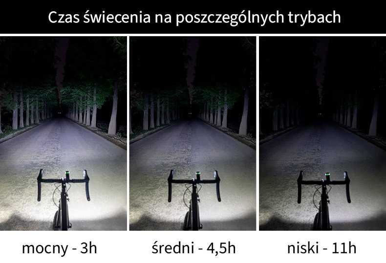 Lampka, latarka rowerowa z odcięciem OFFBONDAGE 1000 lumenów powerbank
