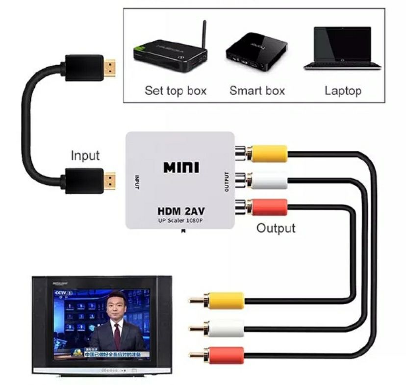 Conversor: HDMI para AV 3RCA e AV 3RCA para HDMI