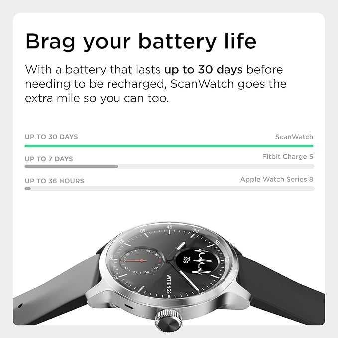 Withings ScanWatch Hybrid Smartwatch z czujnikiem tętna,EKG,GPS (264b)