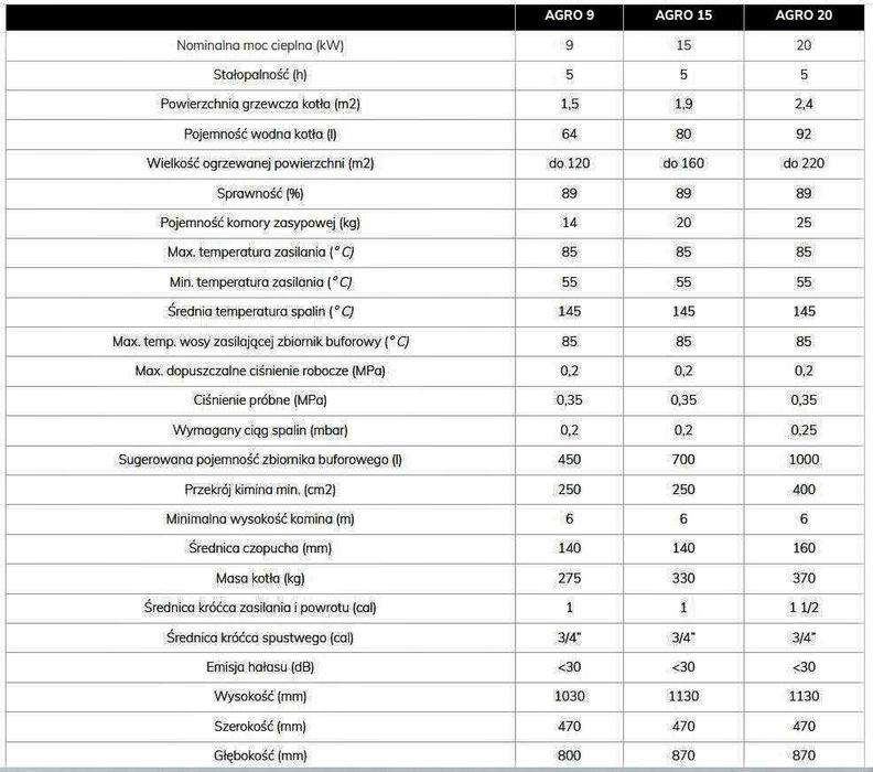 PROMOCJA Kocioł na drewno AGRO 15kW - 5 klasa Ecodesign