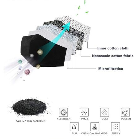 Filtros 5 camadas pm2.5 - filtro máscara de carvão ativado