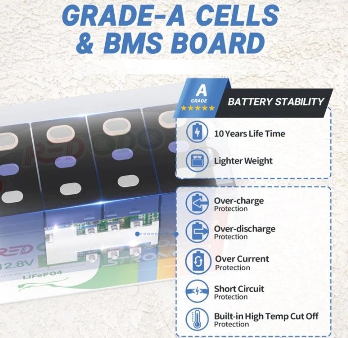 акумулятор Redodo  LiFePO4 DEEP CYCLE Гарантія 5 років 100Ah 12V BMS