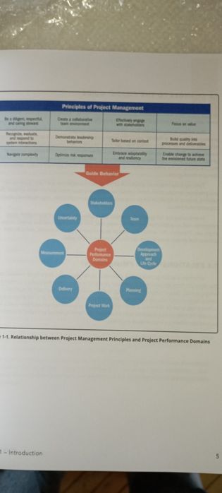 Full Color PMBOK 7th edition A Guide to the Management Body of Knowled