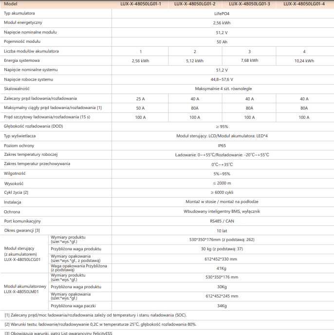 Magazyn Energii Felicity ESS LUX-X-48100LCG01 100Ah (z BMS) 5,12kWh