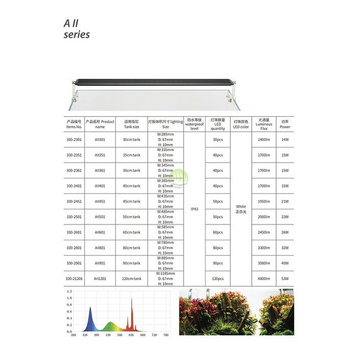 CHIHIROS oświetlenie LED AII 501 50cm BLUETOOTH