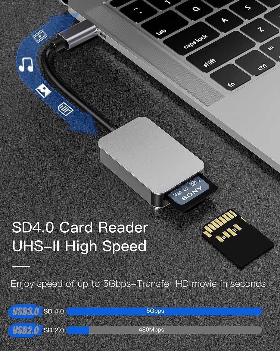 Szybki czytnik kart pamięci SD, microSD. UHS-II / UHS-I. SD4. USB-C.