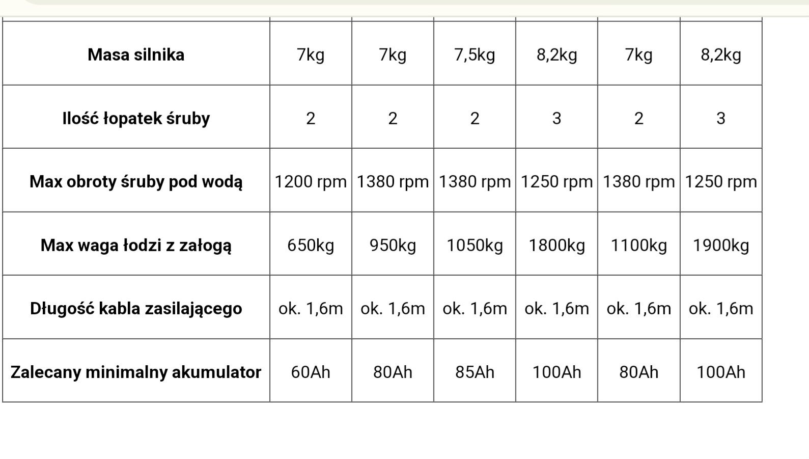 Silnik Haswing Osapian 40