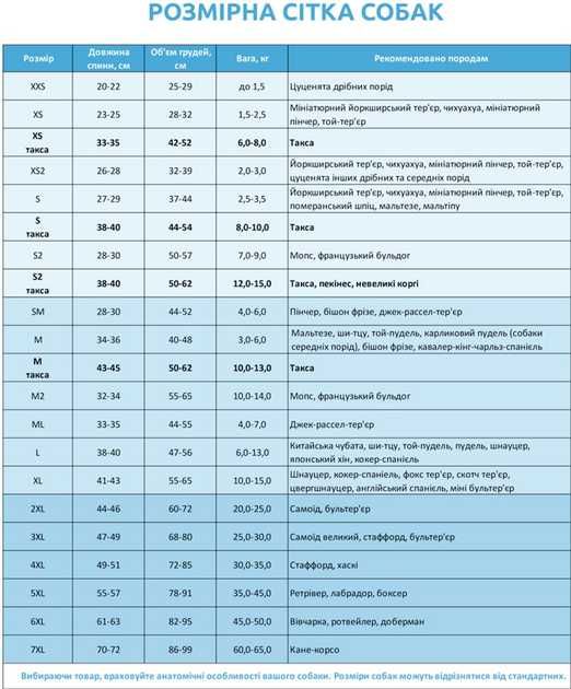 Дощовик для собак