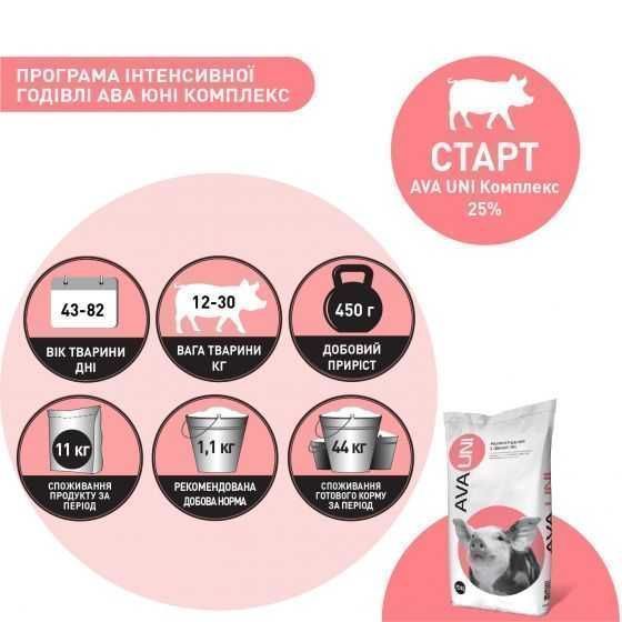 УНІВЕРСАЛЬНИЙ БМВД для свиней AVA UNI Комплекс Старт Гровер Фініш