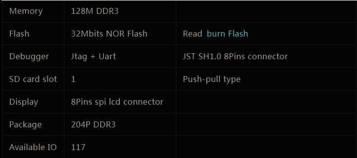 FPGA ПЛИС Tang Primer 20K Gowin Sipeed GW2A-LV18 HDMI RGB LCD Ethernet
