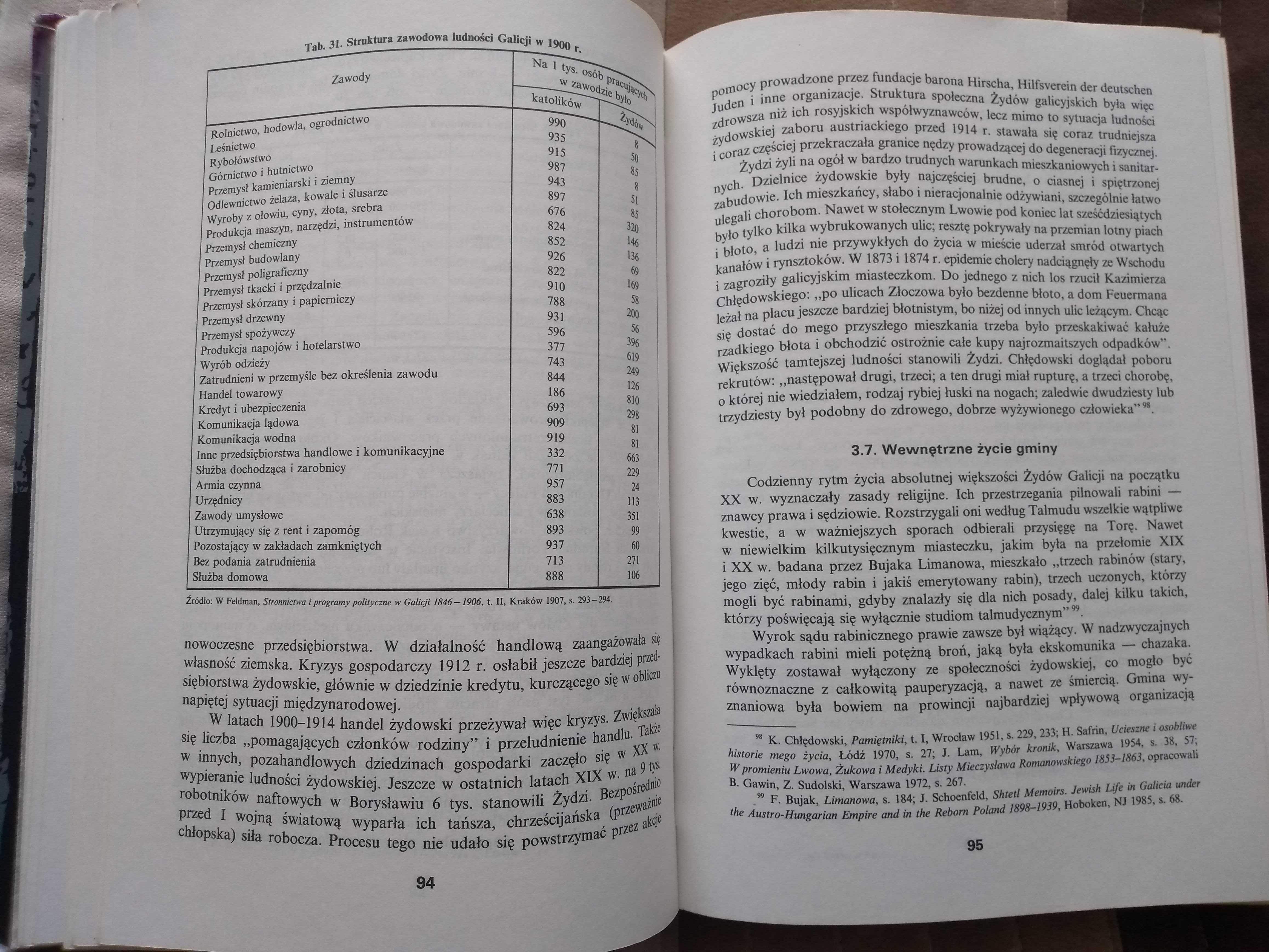 Najnowsze dzieje Żydów w Polsce w zarysie (do 1950 roku)