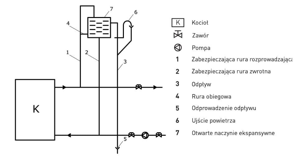 Piec koza kuchenka 25kW kuchnia węglowa westfalka kocioł CO TEMY ES