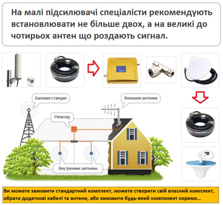 Антенна Усилитель Репитер Сотовой Мобильной 900 1800 4G LTE Интернета