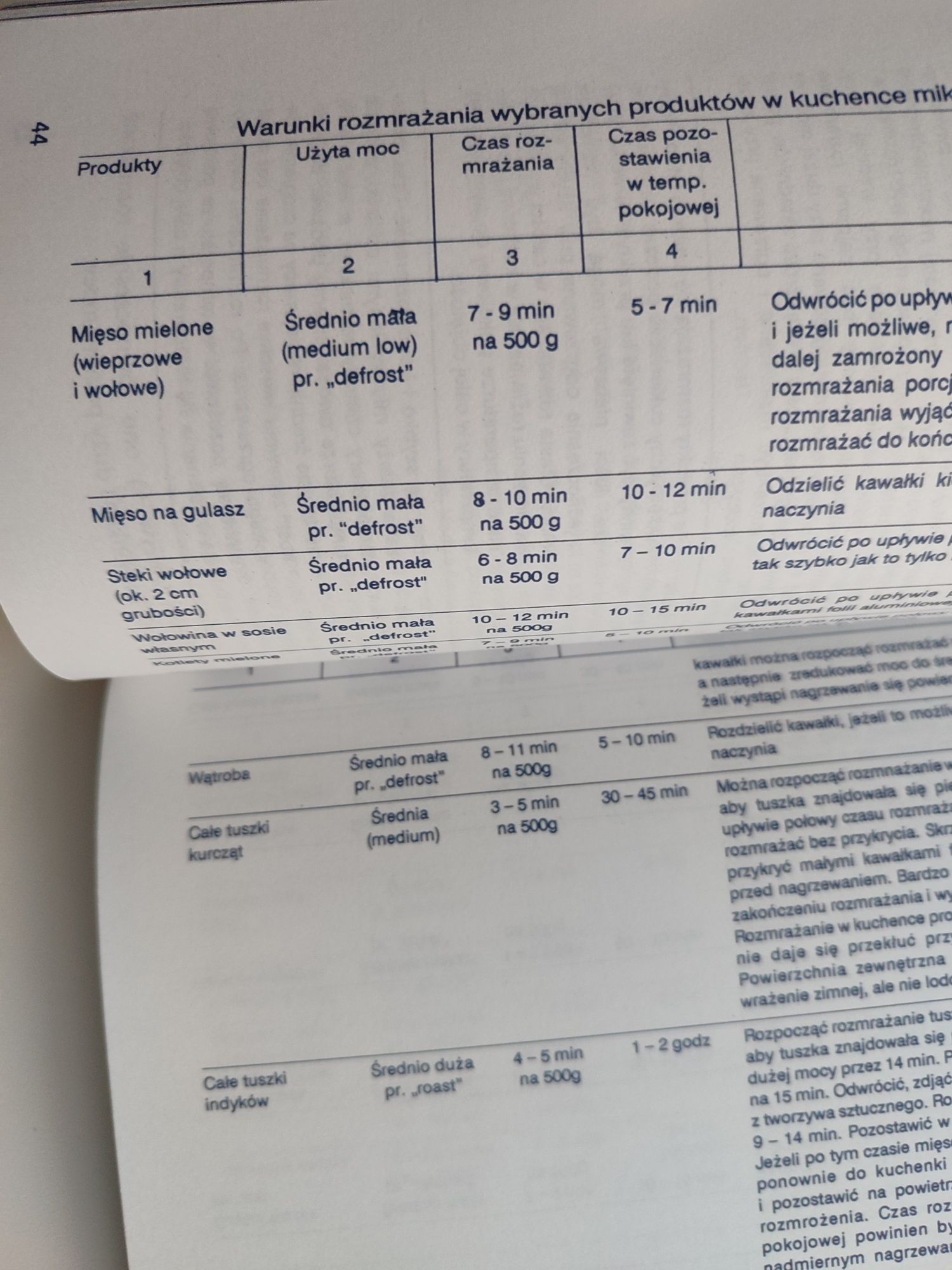 Kuchenka mikrofalowa J. Korczak, J. Pikul Wyd. Rolnicze i Leśne 1991