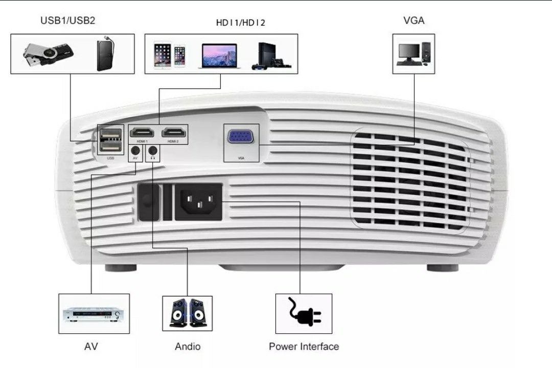 Projetor led 9000 lumens/Keystone 4D/NATIVA 1080P/PREÇO PROMOCIONAL!!!