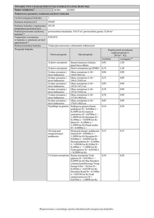 Świadectwa charakterystyki energetycznej lokalu od 100zł domu od 200zł