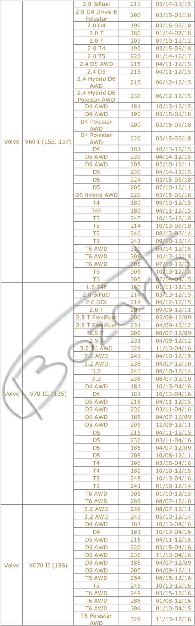 Tarcze hamulcowe Bozarto Volvo S60 II S80 II V60 V70 III XC70 II 336mm