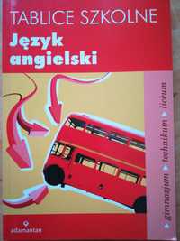 Język angielski tablice szkolne