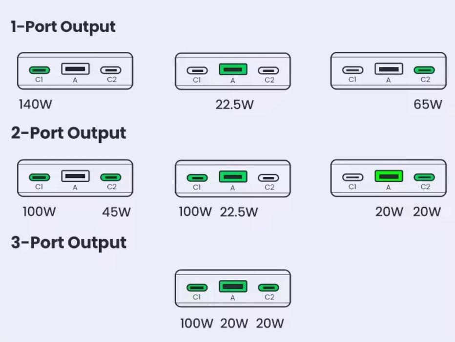 Потужний повербанк для ноутбука Ugreen PB205 / PB552 25000mAh