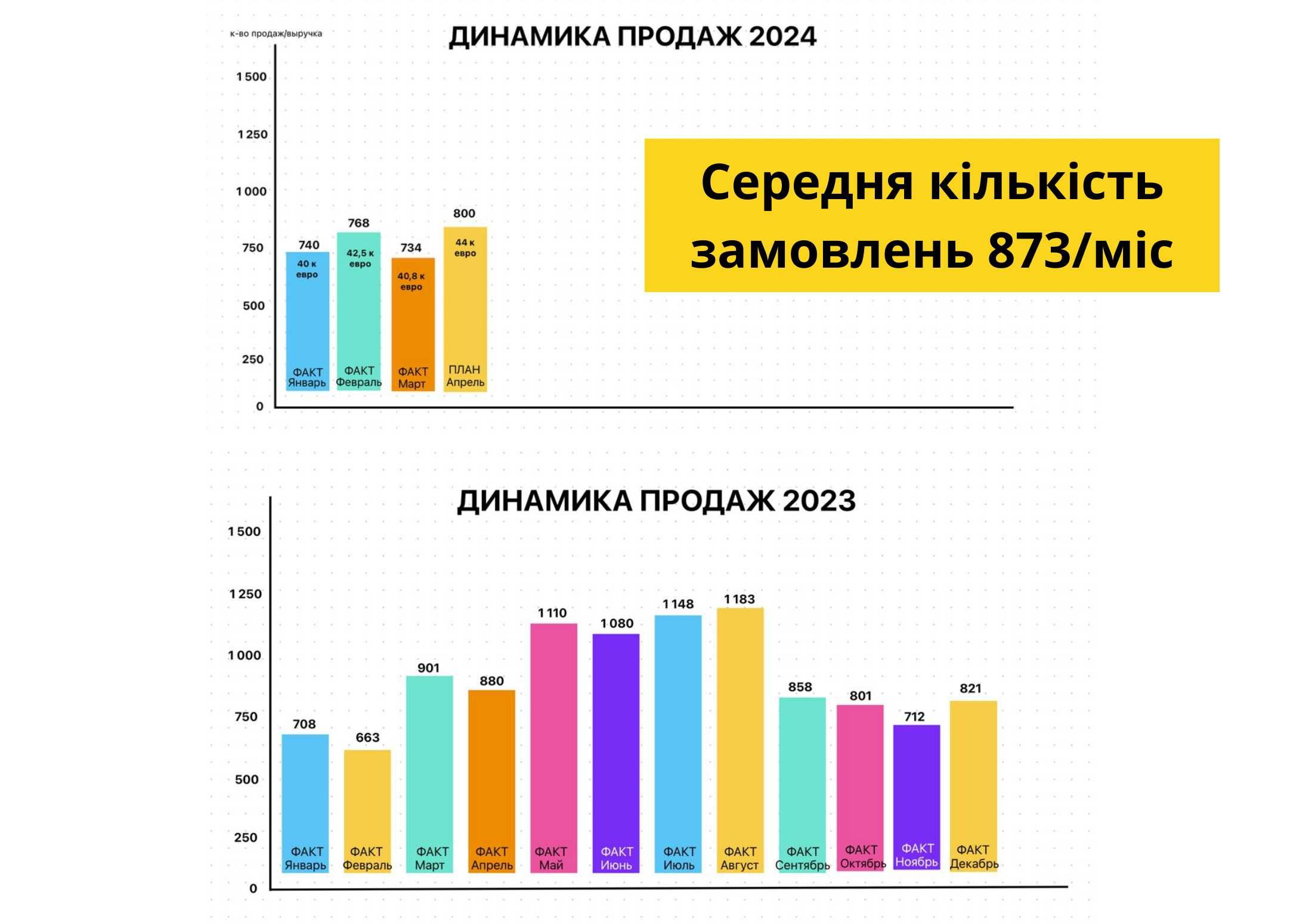 Продається Онлайн Бізнес: Відео-привітання з Африки, дохід €13,800/міс