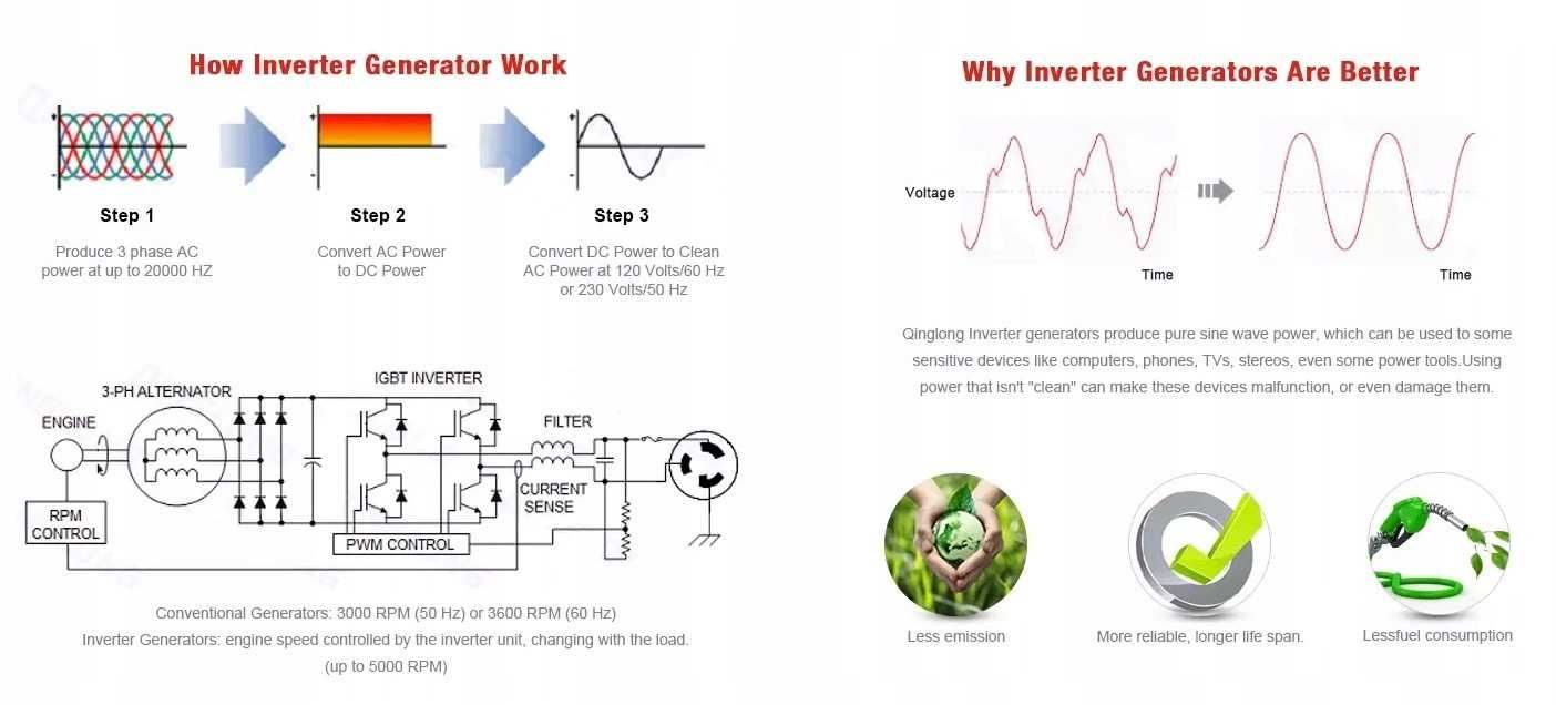 Agregat prądotwórczy generator prądu 4000W inwertorowy KD134