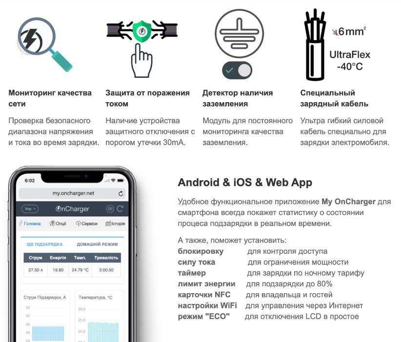 Зарядка Зарядний пристрій OnCharger J1772 Type1 16/32A 7кВт WIFI Web