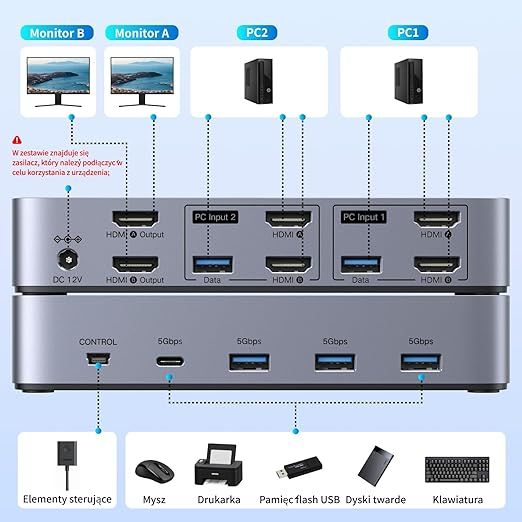 UGREEN 4K HDMI KVM Switch 2 PC 2 Monitory z USB 3.0