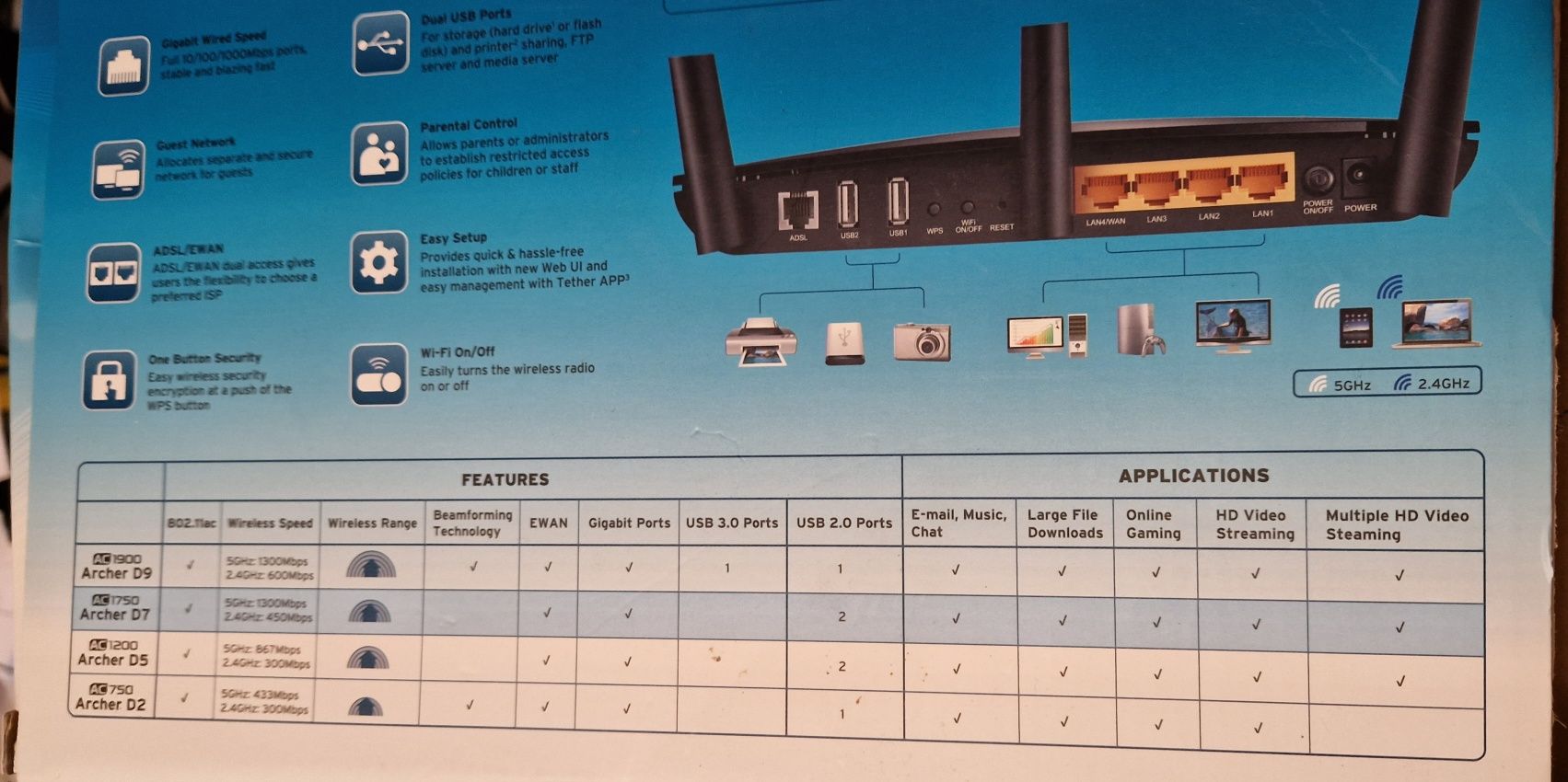 TP-LINK Modelo AC1750 Wireless Dual Band ADSL2 Router