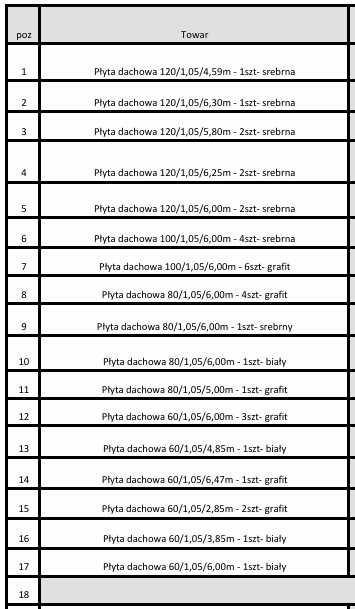 Płyta warstwowa PIR/PUR różne grubości, ścienna/dachowa